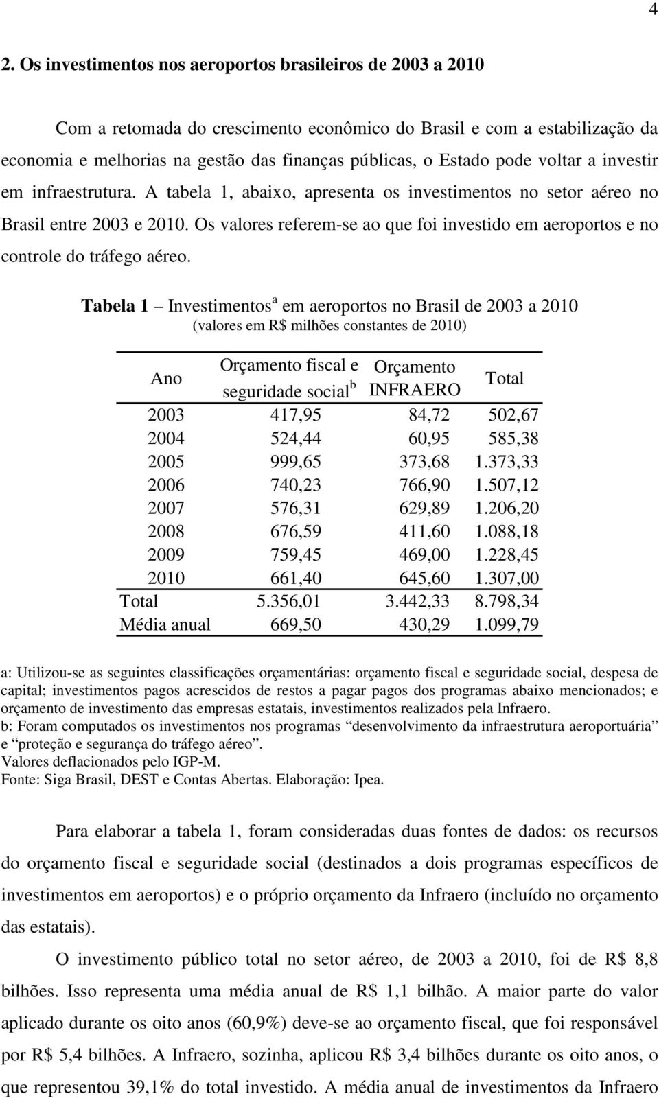 Os valores referem-se ao que foi investido em aeroportos e no controle do tráfego aéreo.