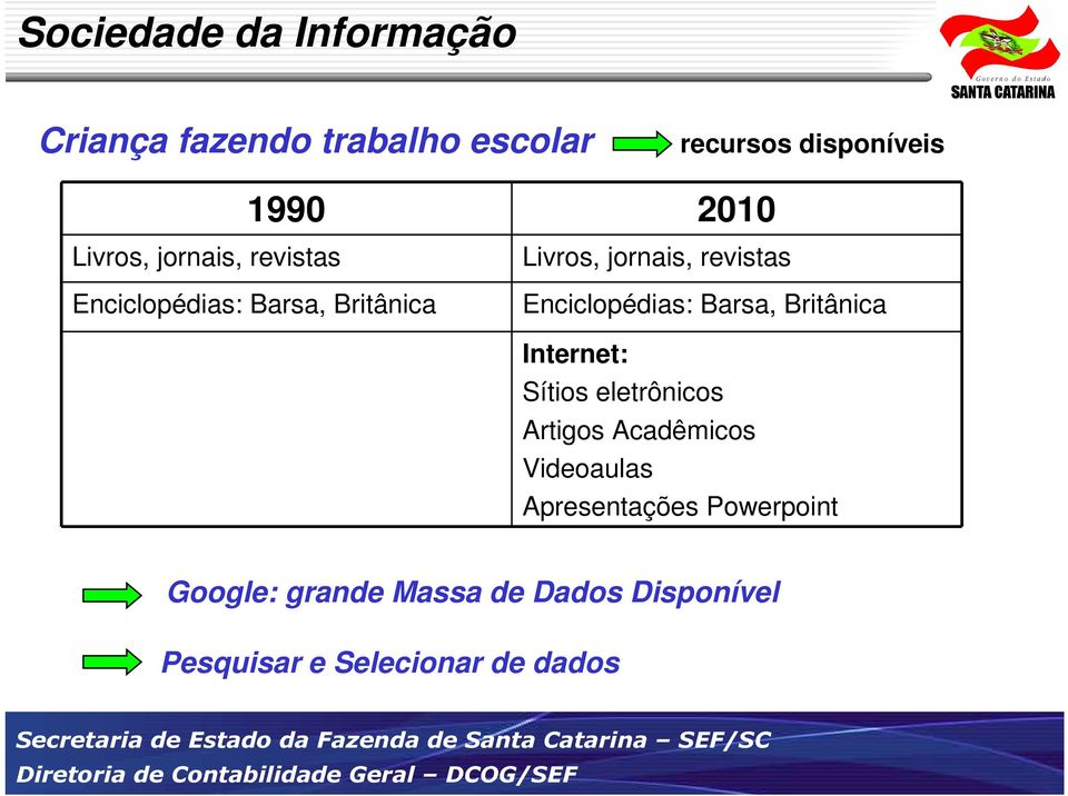 Enciclopédias: Barsa, Britânica Internet: Sítios eletrônicos Artigos Acadêmicos