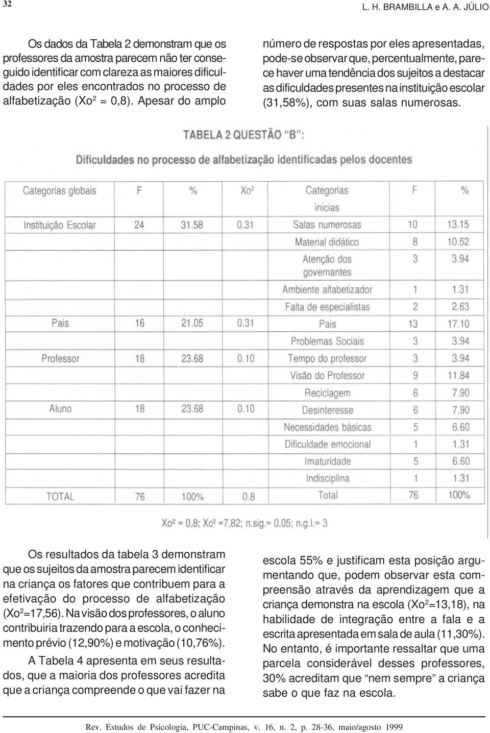 escolar (31,58%), com suas salas numerosas.