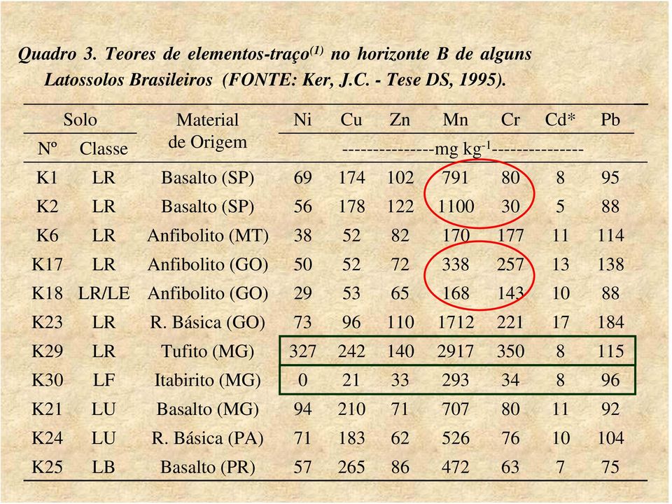 88 K6 LR Anfibolito (MT) 38 52 82 170 177 11 114 K17 LR Anfibolito (GO) 50 52 72 338 257 13 138 K18 LR/LE Anfibolito (GO) 29 53 65 168 143 10 88 K23 LR R.