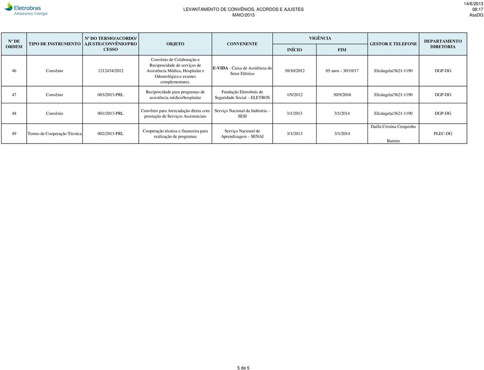 30/9/2016 Elisângela/3621-1190 48 Convênio 001/2013-PRL Convênio para Arrecadação direta com prestação de Serviços Assistenciais Serviço Nacional da Indústria SESI 3/1/2013