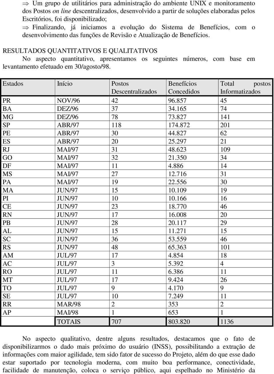 RESULTADOS QUANTITATIVOS E QUALITATIVOS No aspecto quantitativo, apresentamos os seguintes números, com base em levantamento efetuado em 30/agosto/98.