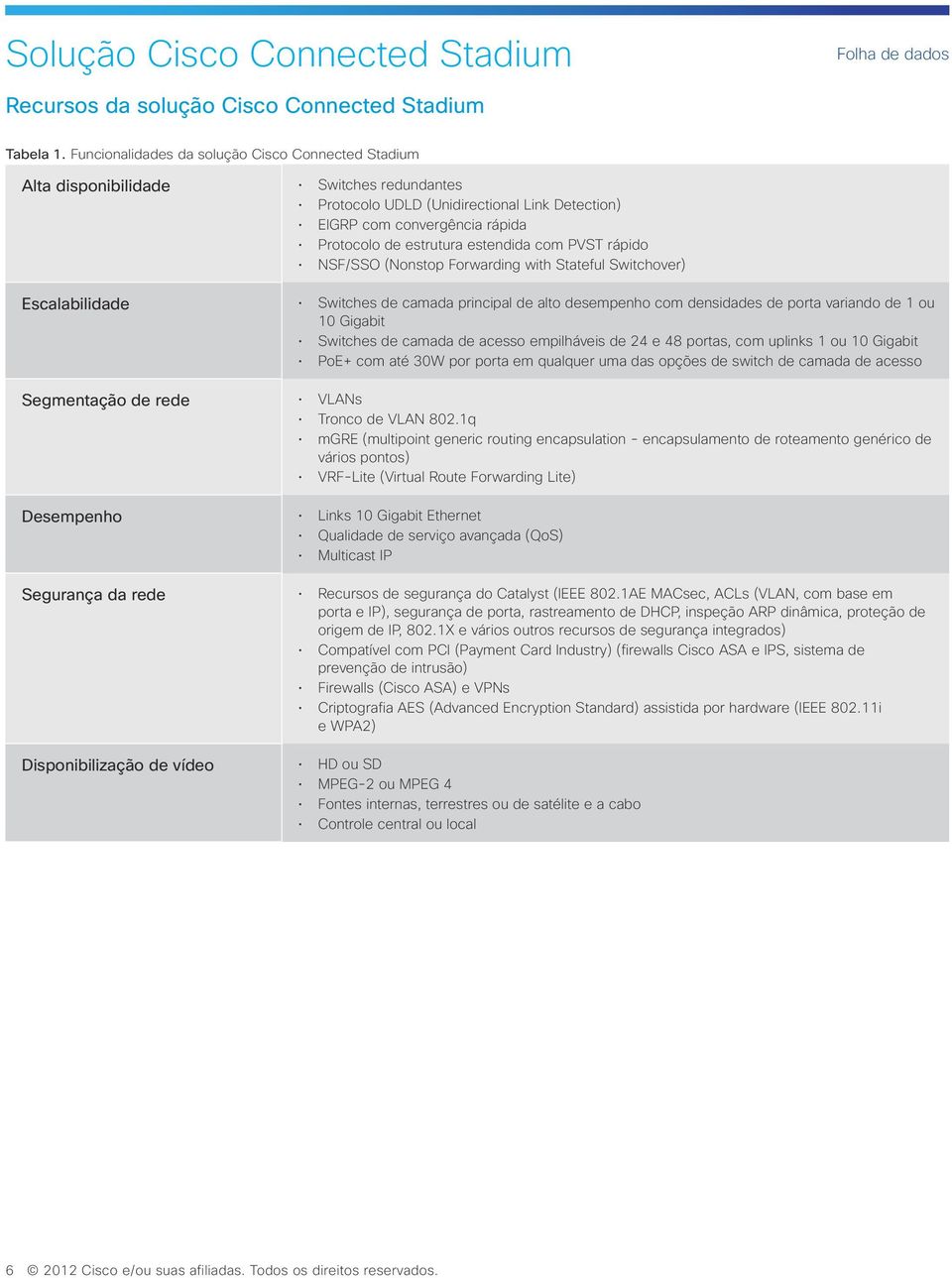 estendida com PVST rápido NSF/SSO (Nonstop Forwarding with Stateful Switchover) Escalabilidade Switches de camada principal de alto desempenho com densidades de porta variando de 1 ou 10 Gigabit