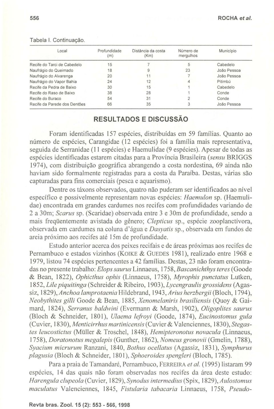 Profundidade Distância da costa Número de (m) (Km) mergulhos 15 5 18 23 20 11 24 12 4 30 15 38 28 54 31 66 35 Municlpio Cabedelo Joêo Pessoa Joêo Pessoa Pitimbú Cabedelo Conde Conde Joêo Pessoa