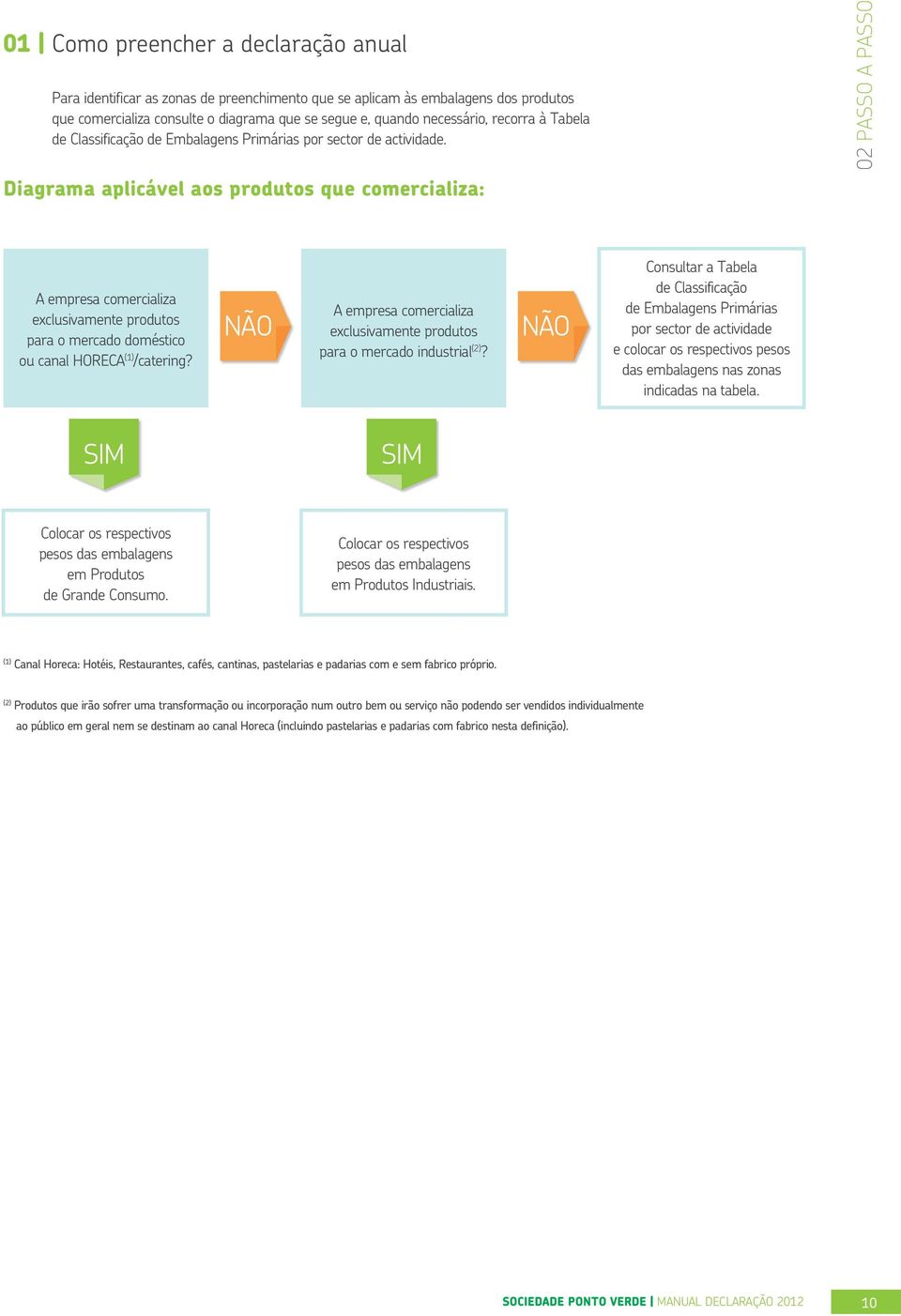 Diagrama aplicável aos produtos que comercializa: 02 PASSO A PASSO A empresa comercializa exclusivamente produtos para o mercado doméstico ou canal HORECA (1) /catering?