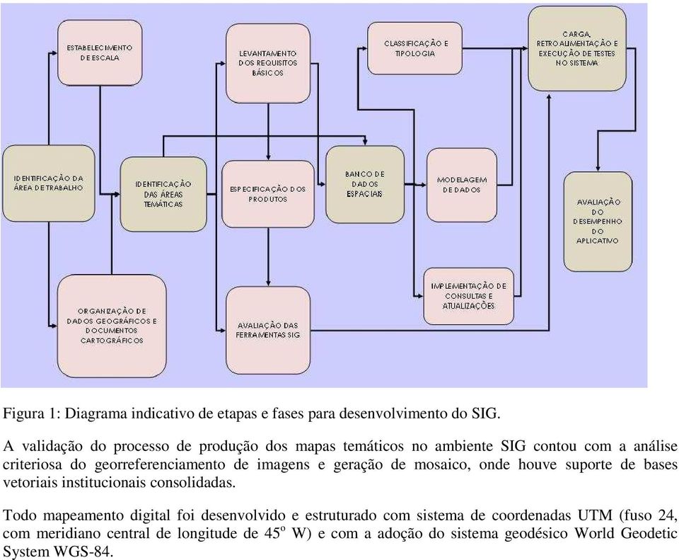 de imagens e geração de mosaico, onde houve suporte de bases vetoriais institucionais consolidadas.