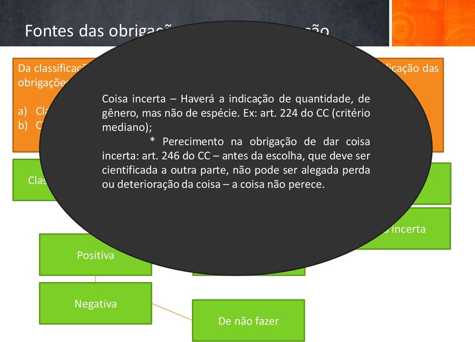 224 do CC (critério b) Classificação especial. mediano); * Perecimento na obrigação de dar coisa incerta: art.