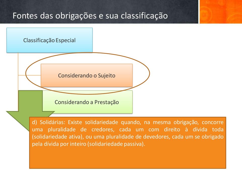 concorre uma pluralidade de credores, cada um com direito à dívida toda (solidariedade