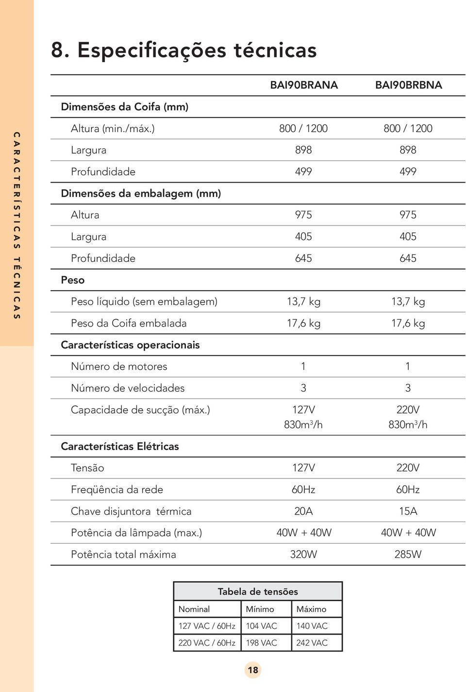 da Coifa embalada 17,6 kg 17,6 kg Características operacionais Número de motores 1 1 Número de velocidades 3 3 Capacidade de sucção (máx.