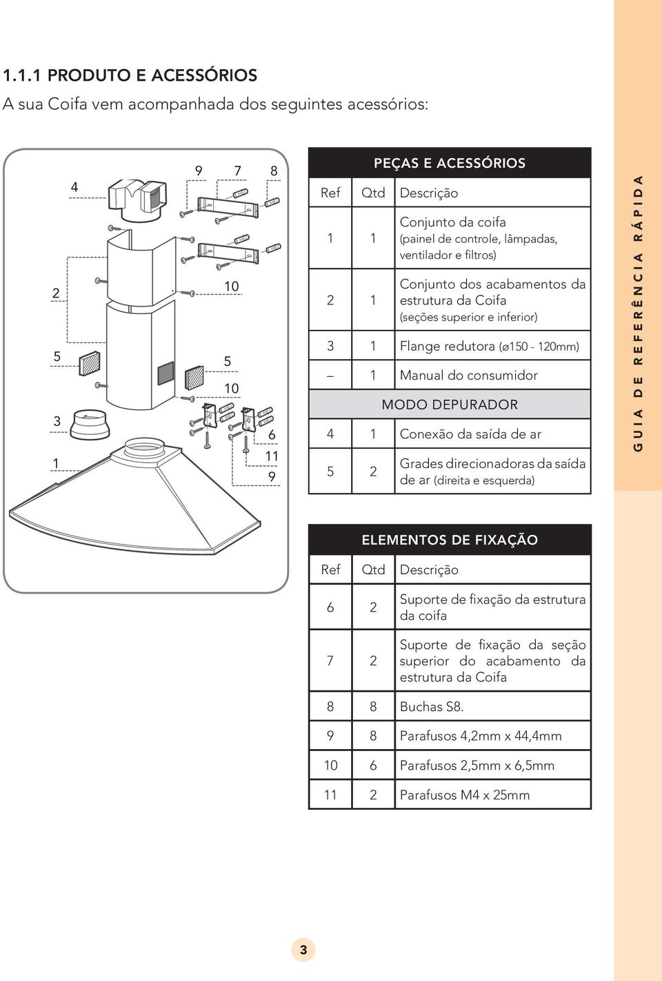 1 Conexão da saída de ar 5 2 Grades direcionadoras da saída de ar (direita e esquerda) G U I A D E R E F E R Ê N C I A R Á P I D A ELEMENTOS DE FIXAÇÃO Ref Qtd Descrição 6 2 7 2 Suporte de