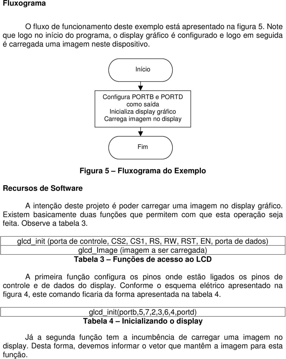 Início Configura PORTB e PORTD como saída Inicializa display gráfico Carrega imagem no display Fim Recursos de Software Figura 5 Fluxograma do Exemplo A intenção deste projeto é poder carregar uma