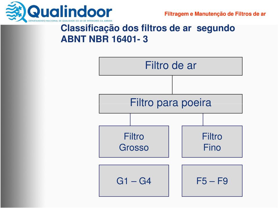 de ar Filtro para poeira Filtro