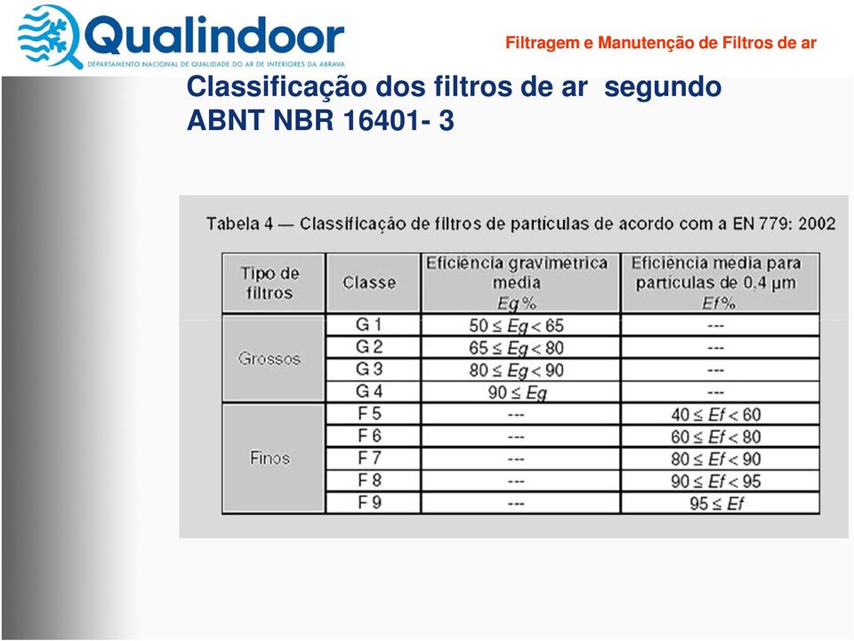 de ar segundo