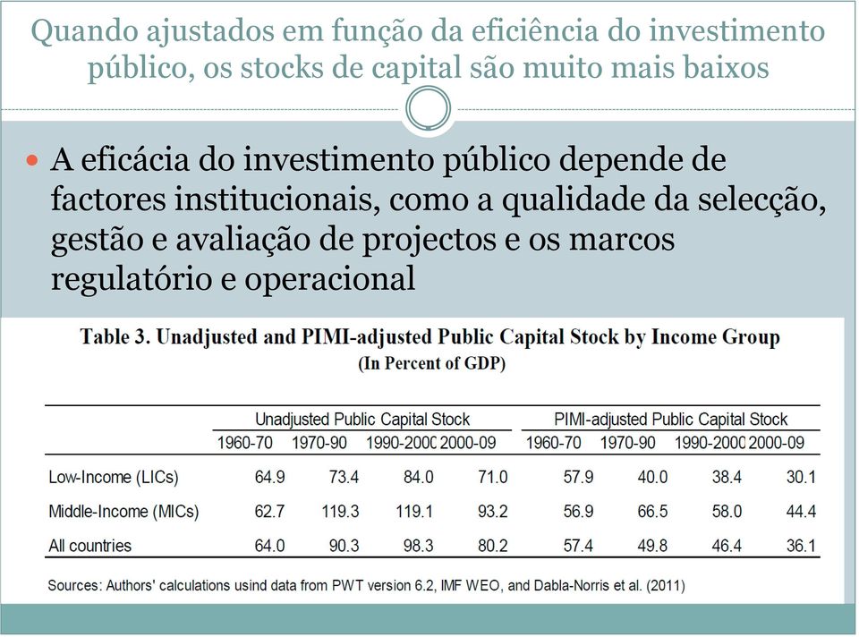 público depende de factores institucionais, como a qualidade da