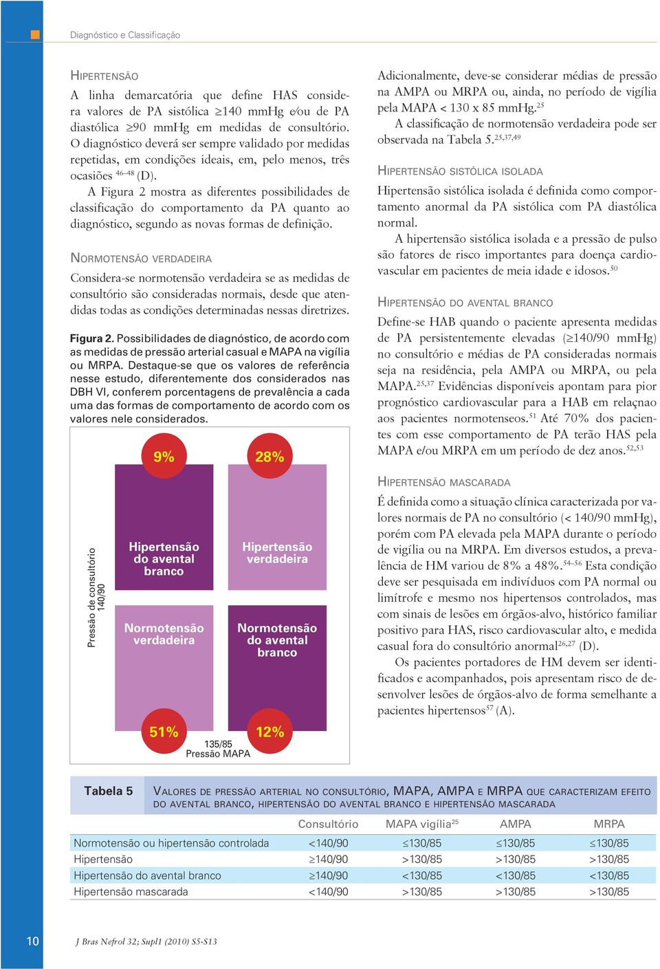 A Figura 2 mostra as diferentes possibilidades de classifica ção do comportamento da PA quanto ao diagnóstico, segun do as novas formas de definição.