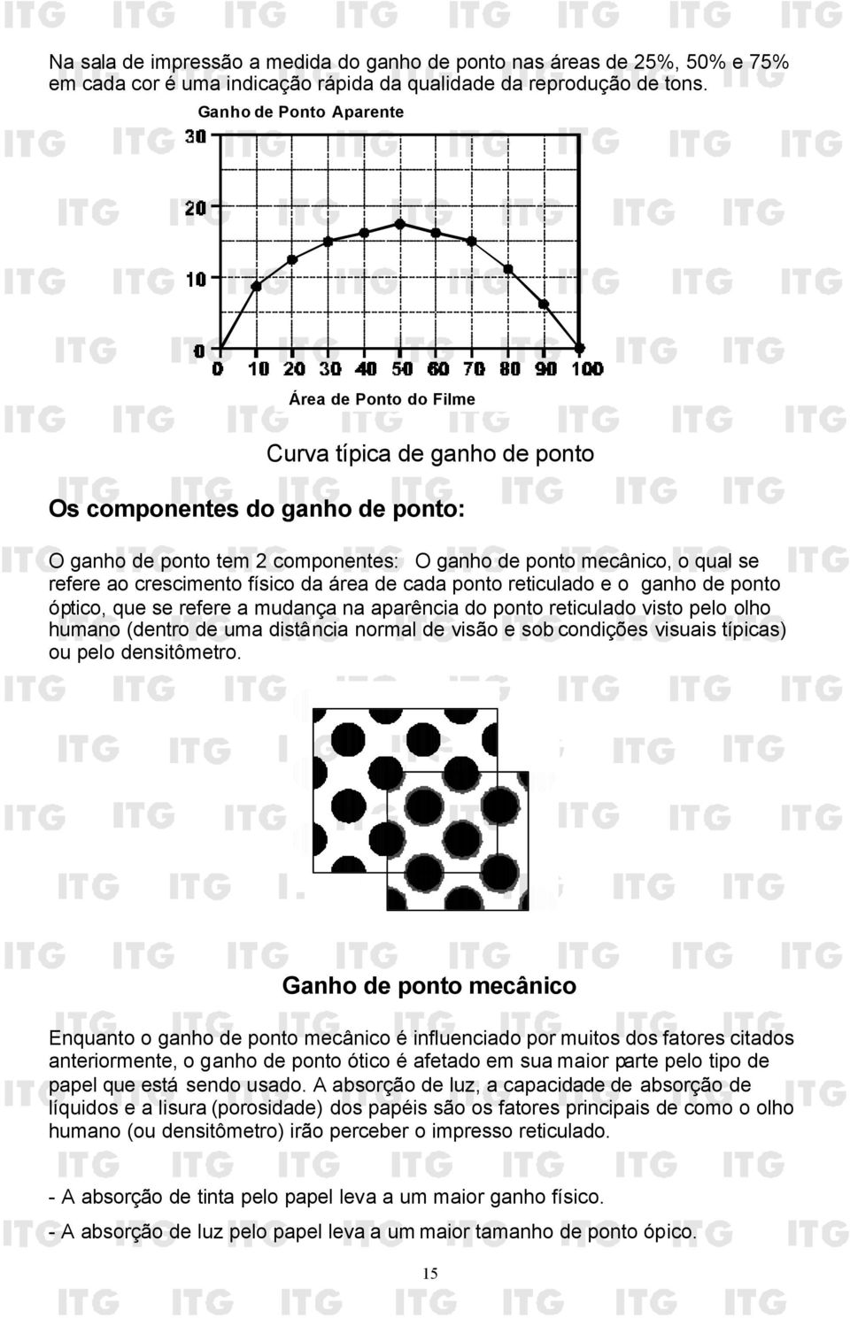 crescimento físico da área de cada ponto reticulado e o ganho de ponto óptico, que se refere a mudança na aparência do ponto reticulado visto pelo olho humano (dentro de uma distância normal de visão