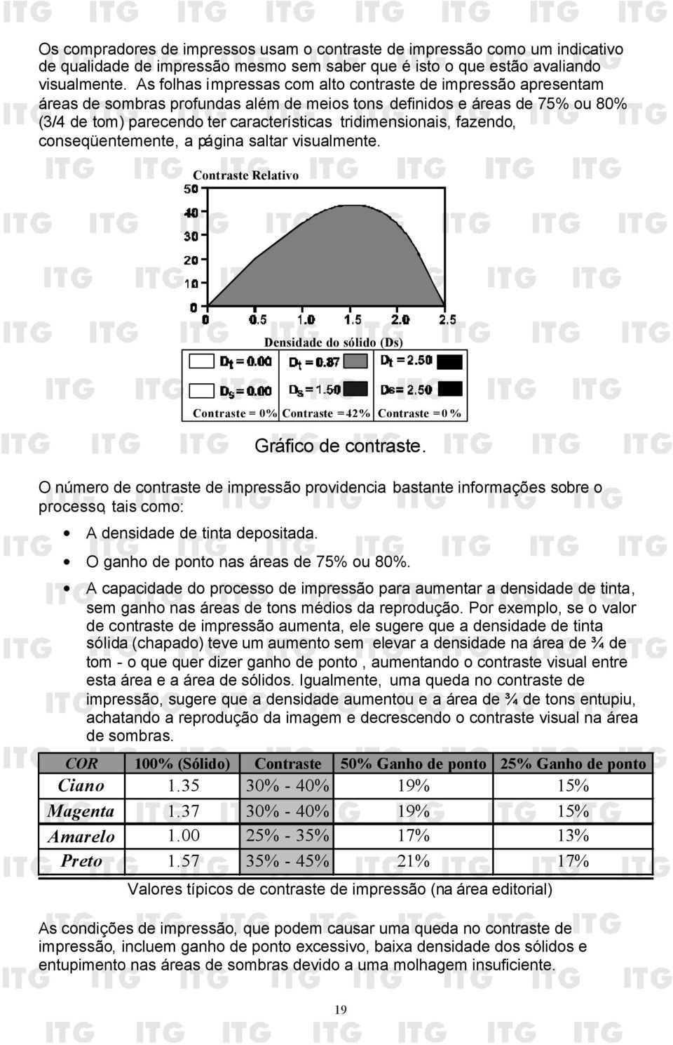 tridimensionais, fazendo, conseqüentemente, a página saltar visualmente. Contraste Relativo Densidade do sólido (Ds) Contraste = 0% Contraste = 42% Contraste = 0% Gráfico de contraste.