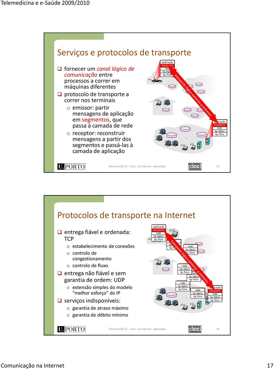 Protocolos de transporte na Internet entrega fiável e ordenada: TCP o estabelecimento de conexões o controlo de congestionamento o controlo de fluxo entrega não fiável e sem garantia de ordem: UDP