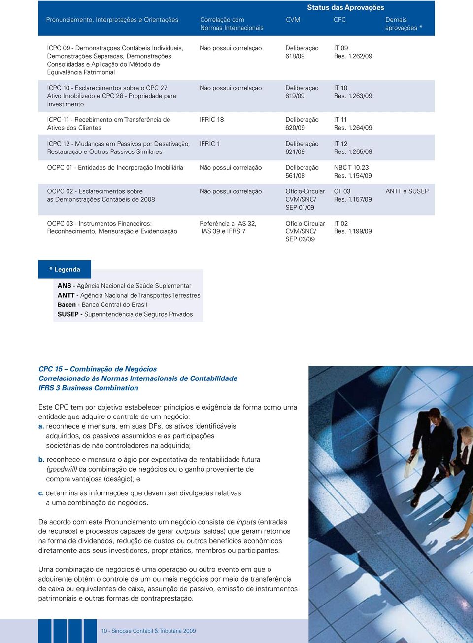 262/09 Consolidadas e Aplicação do Método de Equivalência Patrimonial ICPC 10 - Esclarecimentos sobre o CPC 27 Não possui correlação Deliberação IT 10 Ativo Imobilizado e CPC 28 - Propriedade para