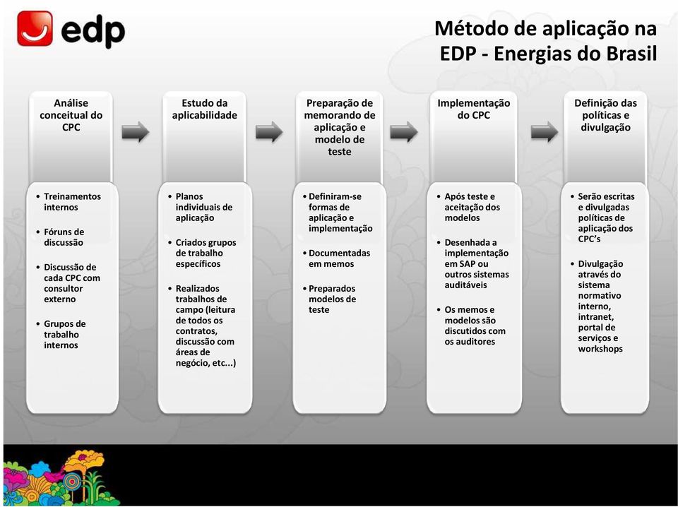 Realizados trabalhos de campo (leitura de todos os contratos, discussão com áreas de negócio, etc.