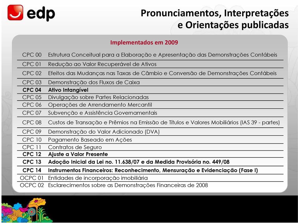 Relacionadas Operações de Arrendamento Mercantil Subvenção e Assistência Governamentais Pronunciamentos, Interpretações e Orientações publicadas Custos de Transação e Prêmios na Emissão de Títulos e