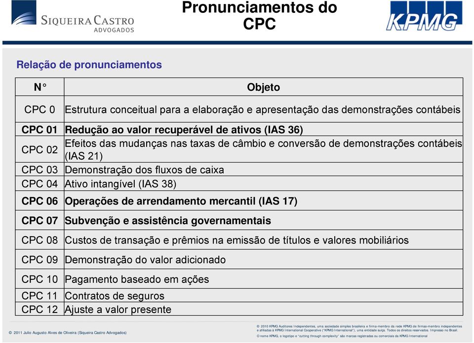 Ativo intangível (IAS 38) 06 Operações de arrendamento mercantil (IAS 17) 07 Subvenção e assistência governamentais 08 Custos de transação e prêmios na