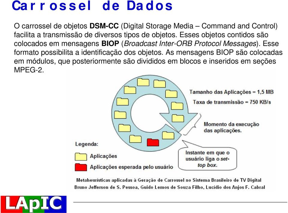 Esses objetos contidos são colocados em mensagens BIOP (Broadcast Inter-ORB Protocol Messages).
