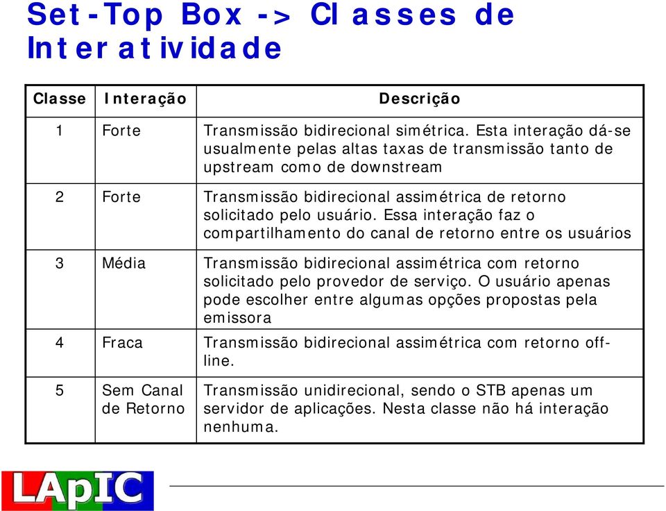 Essa interação faz o compartilhamento do canal de retorno entre os usuários Transmissão bidirecional assimétrica com retorno solicitado pelo provedor de serviço.