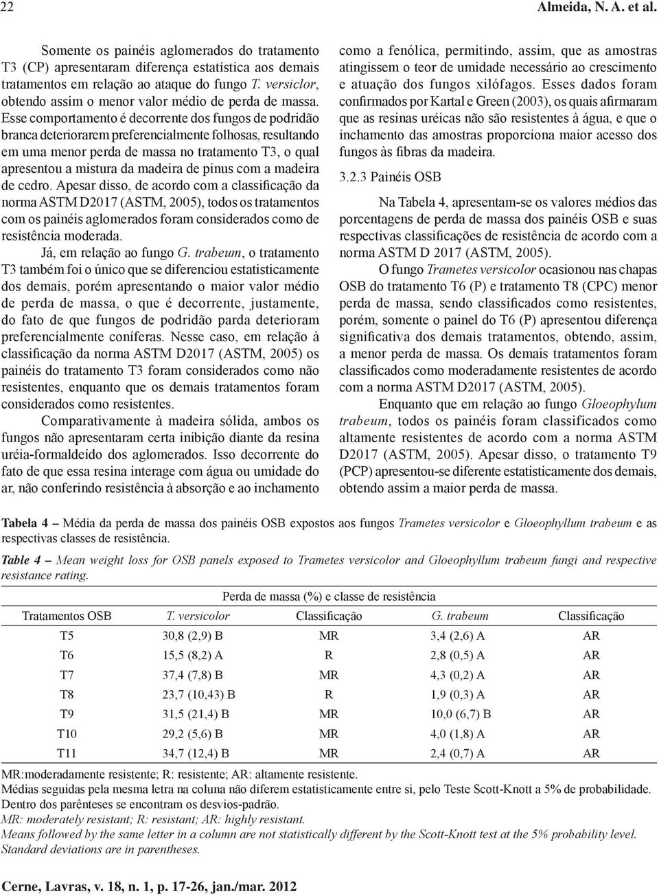 Esse comportamento é decorrente dos fungos de podridão branca deteriorarem preferencialmente folhosas, resultando em uma menor perda de massa no tratamento T3, o qual apresentou a mistura da madeira