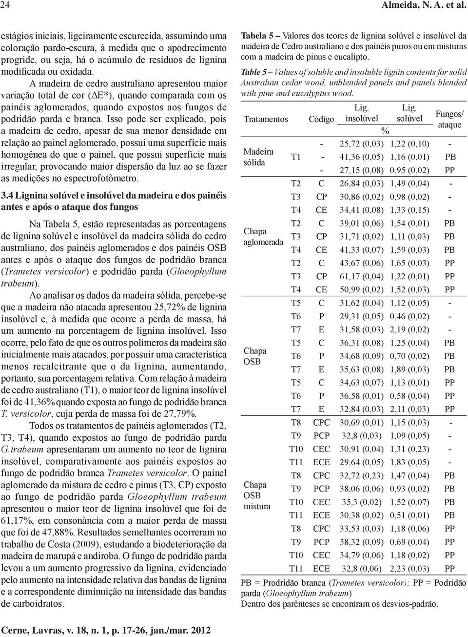 A madeira de cedro australiano apresentou maior variação total de cor (ΔE*), quando comparada com os painéis aglomerados, quando expostos aos fungos de podridão parda e branca.