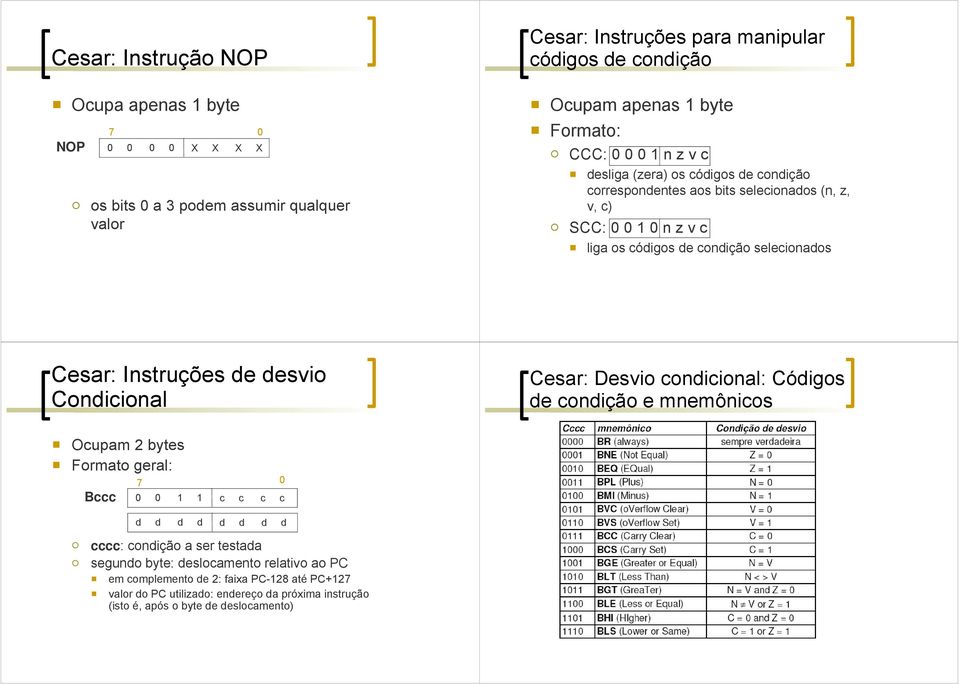 Cesar: Instruções de desvio Condicional Cesar: Desvio condicional: Códigos de condição e mnemônicos Ocupam 2 bytes Formato geral: Bccc 7 0 0 0 1 1 c c c c d d d d d d d d cccc: