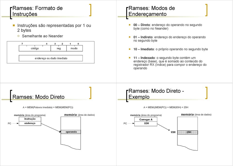 byte contém um endereço (base), que é somado ao conteúdo do registrador RX (índice) para compor o endereço do operando Ramses: Modo Direto Ramses: Modo Direto -