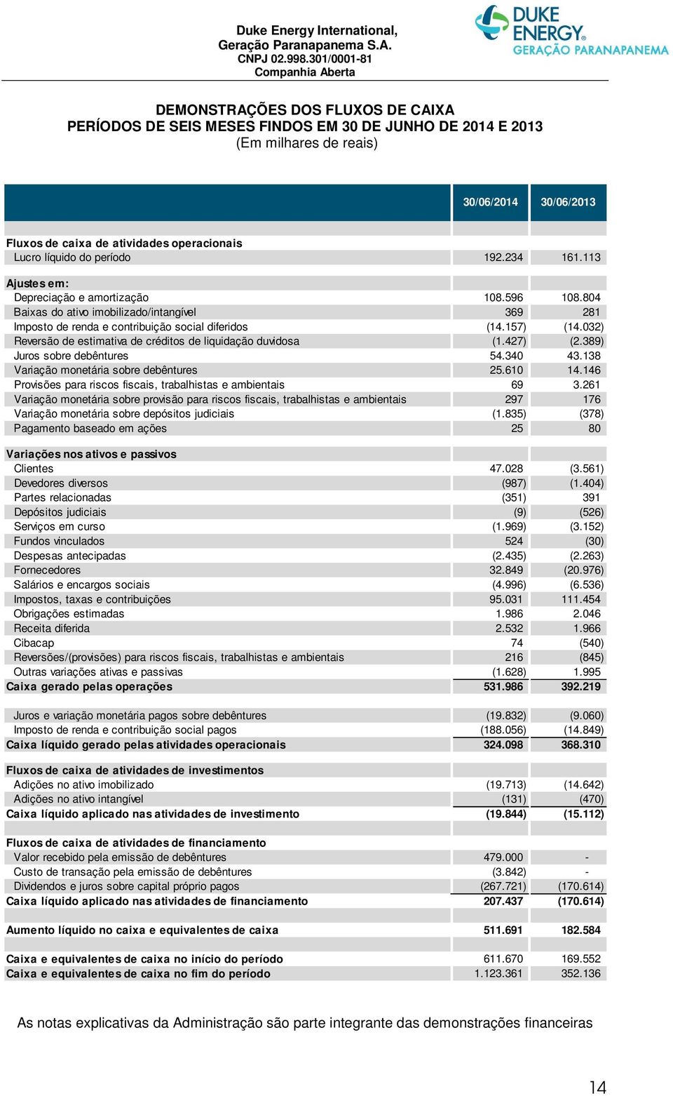 032) Reversão de estimativa de créditos de liquidação duvidosa (1.427) (2.389) Juros sobre debêntures 54.340 43.138 Variação monetária sobre debêntures 25.610 14.