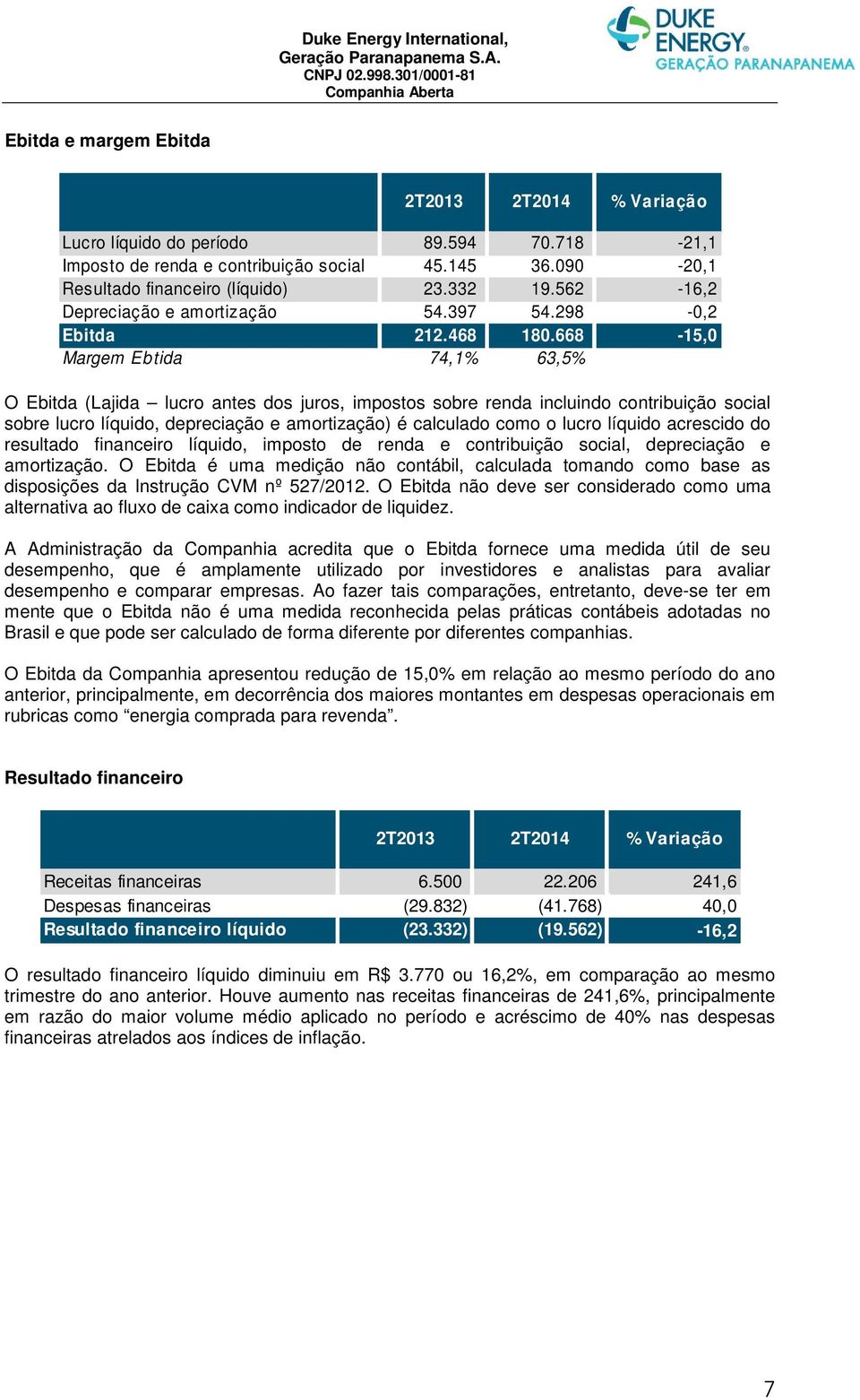 668-15,0 Margem Ebtida 74,1% 63,5% O Ebitda (Lajida lucro antes dos juros, impostos sobre renda incluindo contribuição social sobre lucro líquido, depreciação e amortização) é calculado como o lucro