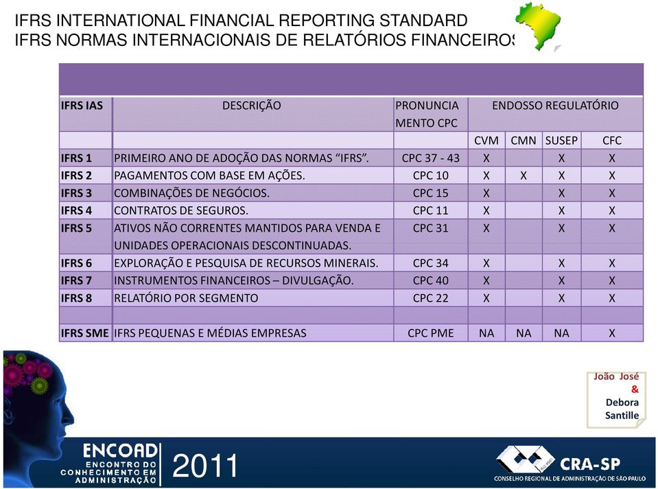 CPC 11 X X X IFRS 5 ATIVOS NÃO CORRENTES MANTIDOS PARA VENDA E UNIDADES OPERACIONAIS DESCONTINUADAS.