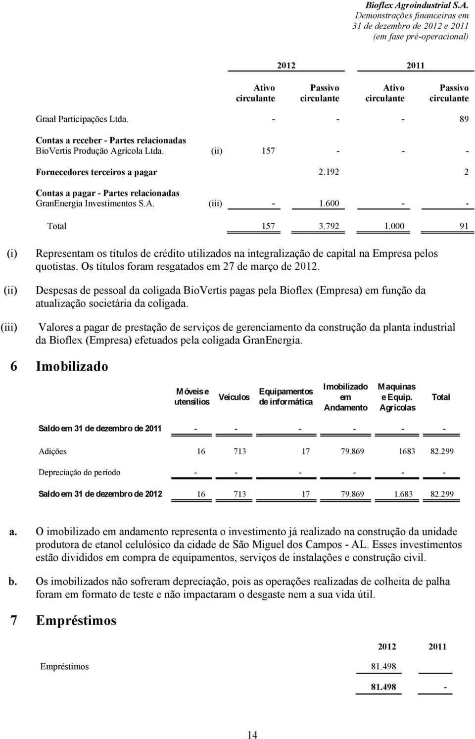 192 2 Contas a pagar - Partes relacionadas GranEnergia Investimentos S.A. (iii) - 1.600 - - Total 157 3.792 1.