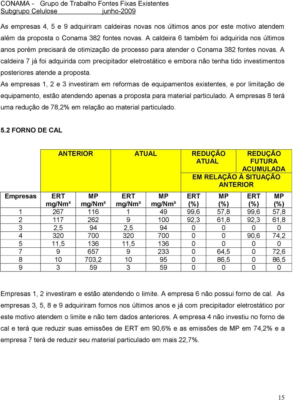 A caldeira 7 já foi adquirida com precipitador eletrostático e embora não tenha tido investimentos posteriores atende a proposta.