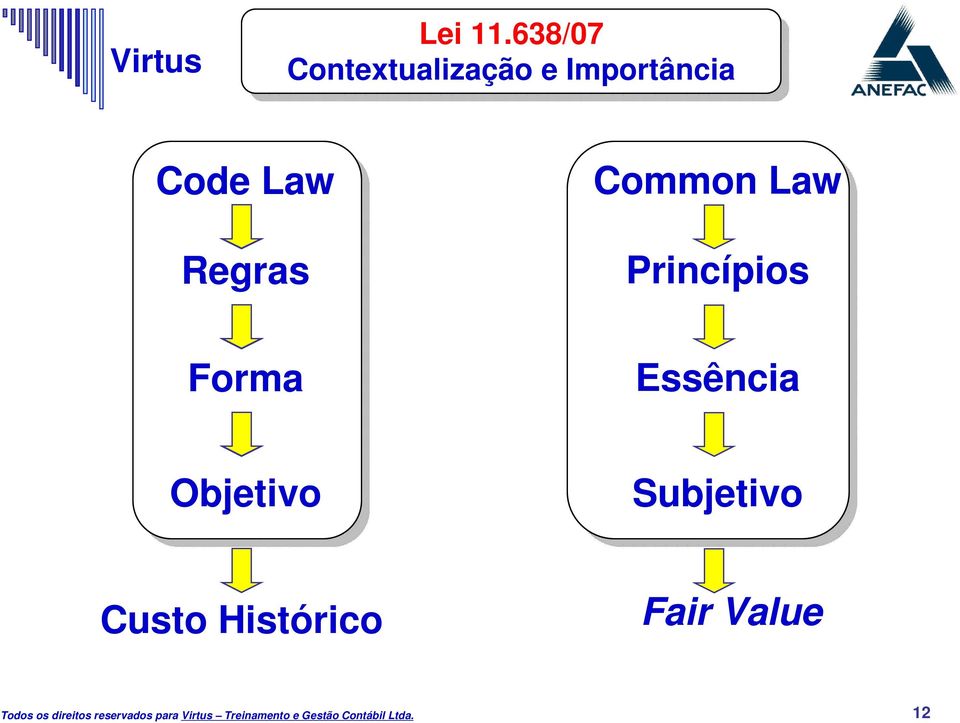 Importância Code Law Regras Common