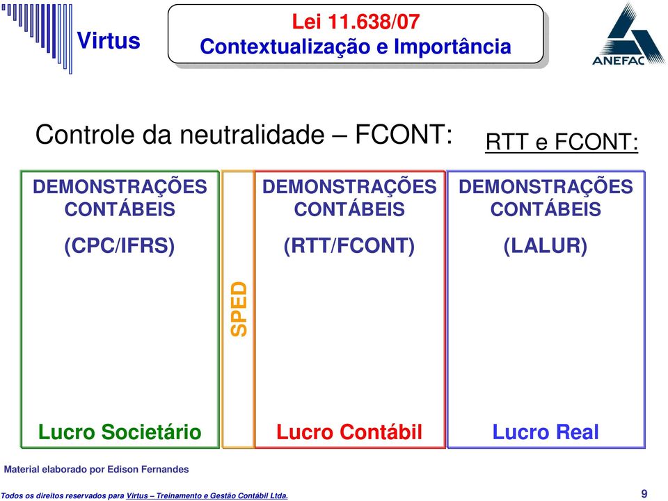 RTT e FCONT: DEMONSTRAÇÕES CONTÁBEIS (CPC/IFRS) DEMONSTRAÇÕES