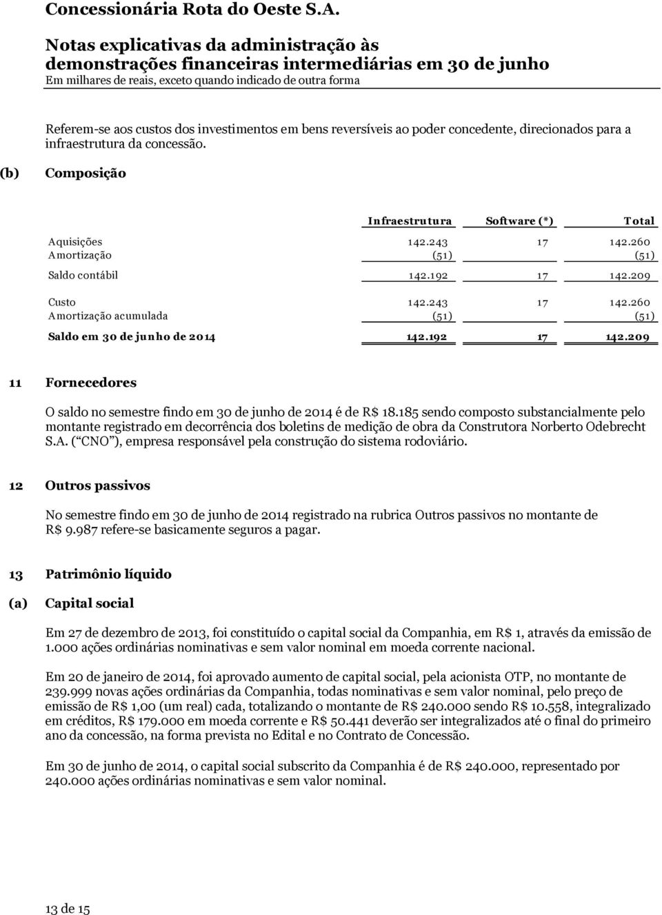 185 sendo composto substancialmente pelo montante registrado em decorrência dos boletins de medição de obra da Construtora Norberto Odebrecht S.A.