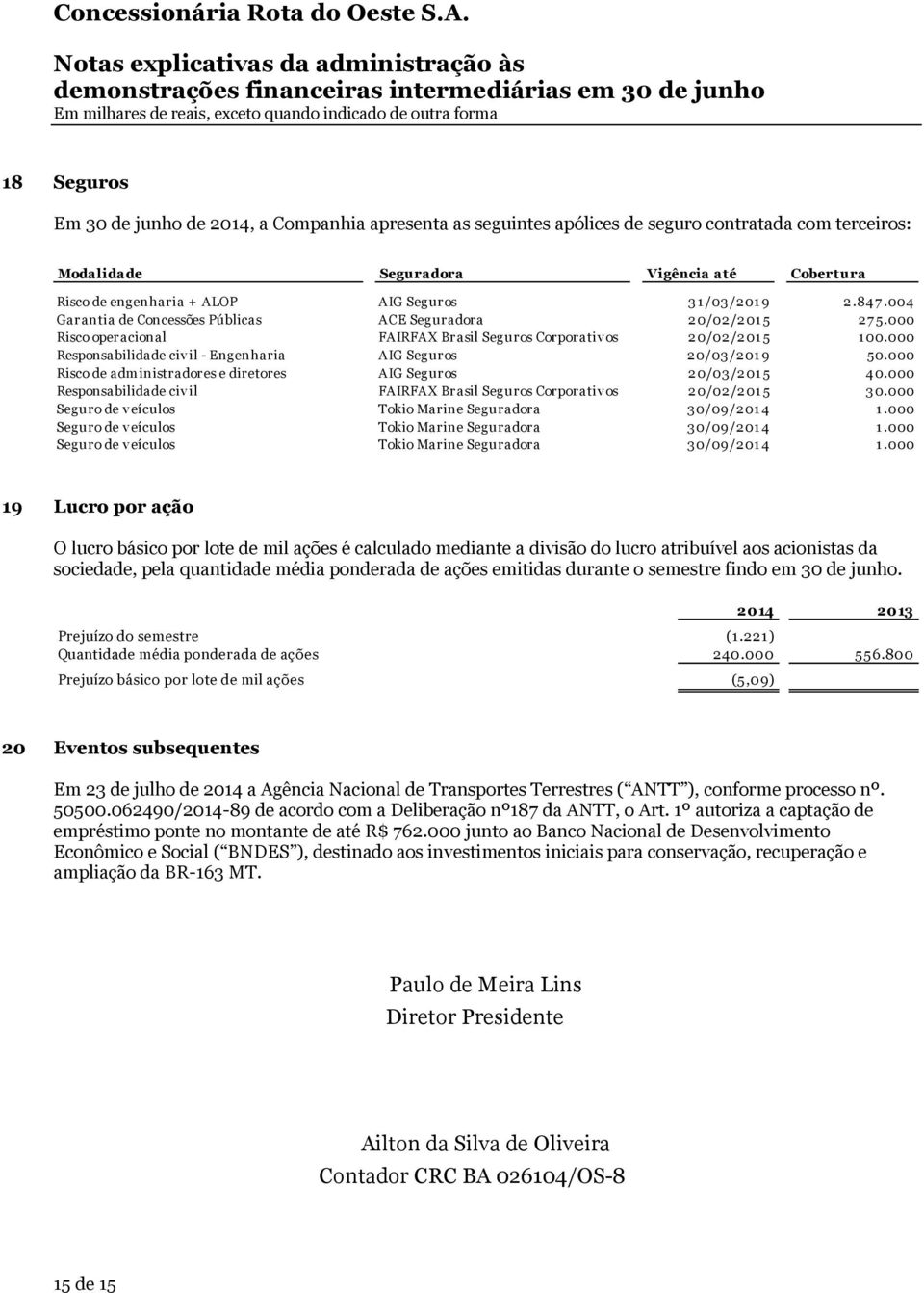 000 Responsabilidade civ il - Engenharia AIG Seguros 20/03/201 9 50.000 Risco de administradores e diretores AIG Seguros 20/03/201 5 40.