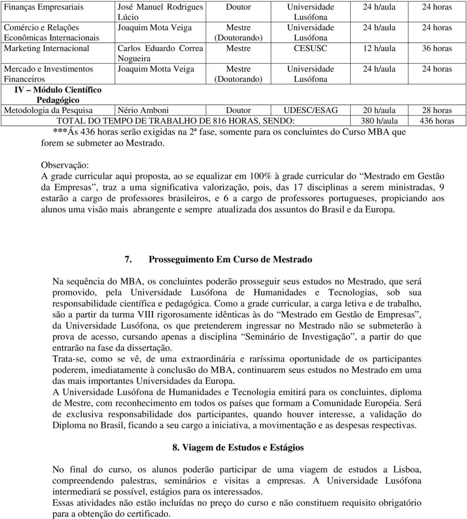 horas IV Módulo Científico Pedagógico Metodologia da Pesquisa Nério Amboni Doutor UDESC/ESAG 20 h/aula 28 horas TOTAL DO TEMPO DE TRABALHO DE 816 HORAS, SENDO: 380 h/aula 436 horas ***Ás 436 horas