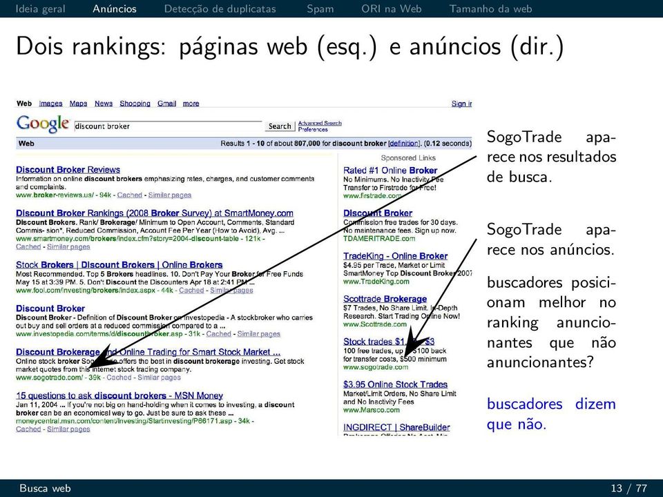 SogoTrade aparece nos anúncios.