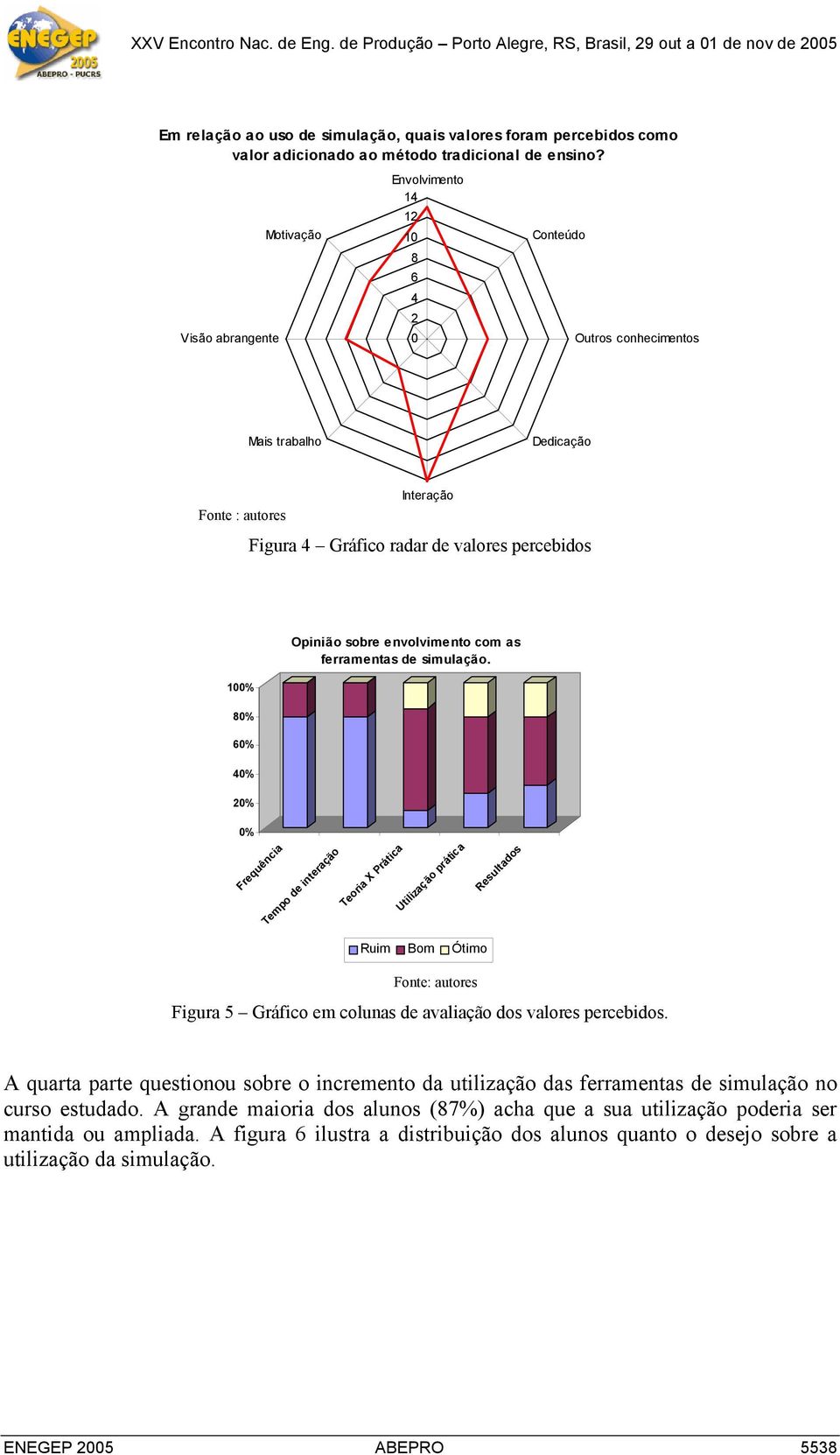 40% 20% Opinião sobre envolvimento com as ferramentas de simulação.