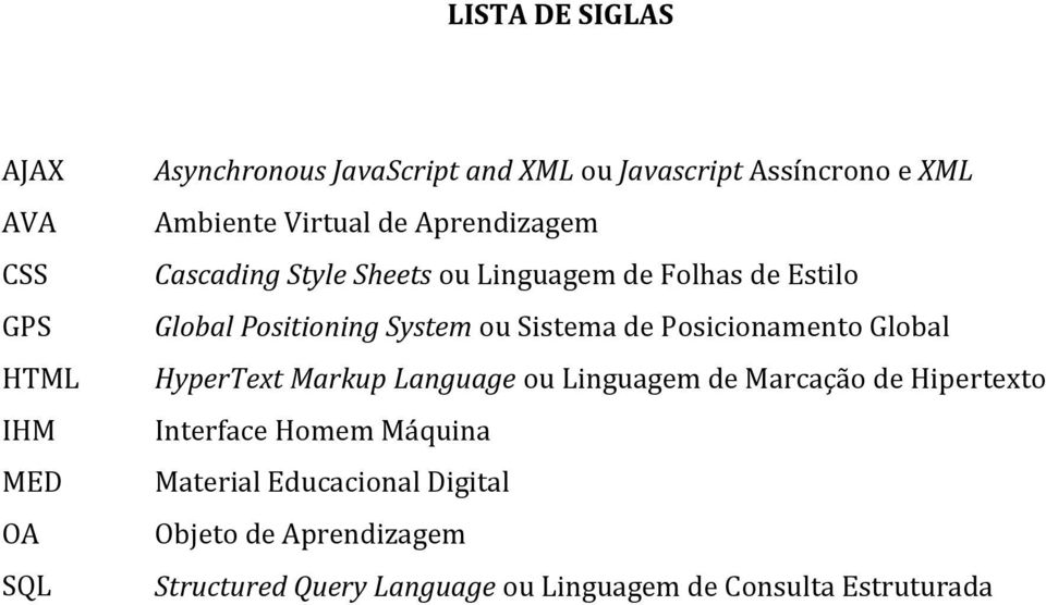 Sistema de Posicionamento Global HyperText Markup Language ou Linguagem de Marcação de Hipertexto Interface Homem