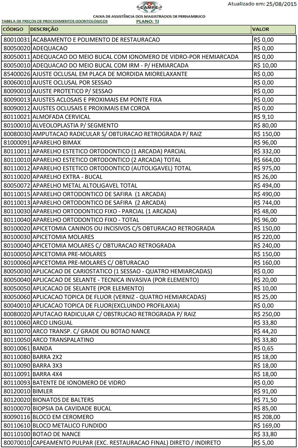 ACLOSAIS E PROXIMAIS EM PONTE FIXA R$ 0,00 80090012 AJUSTES OCLUSAIS E PROXIMAIS EM COROA R$ 0,00 80110021 ALMOFADA CERVICAL R$ 9,10 80100010 ALVEOLOPLASTIA P/ SEGMENTO R$ 80,00 80080030 AMPUTACAO