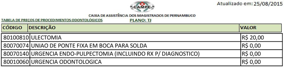 URGENCIA ENDO-PULPECTOMIA (INCLUINDO RX P/