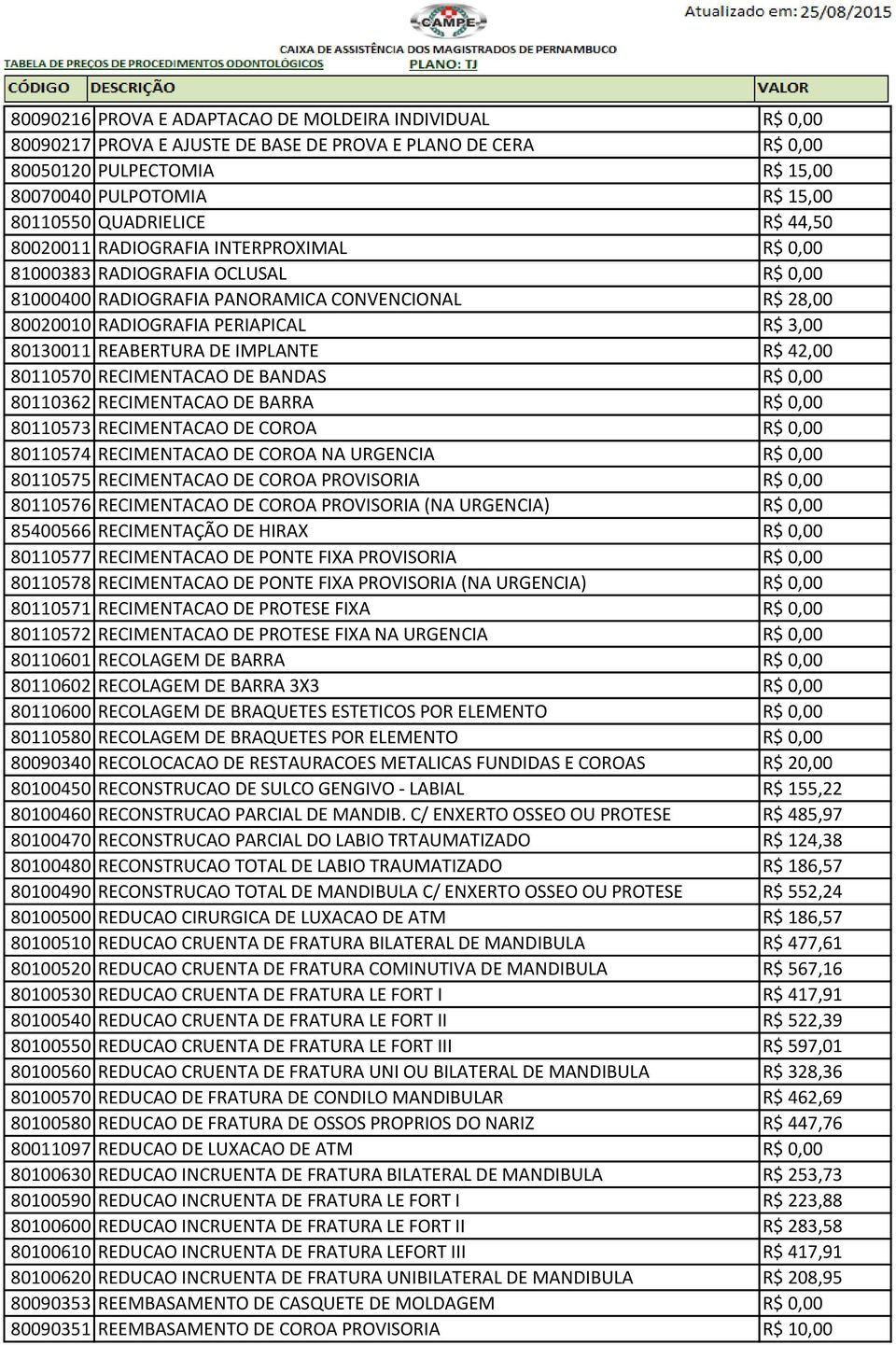 80130011 REABERTURA DE IMPLANTE R$ 42,00 80110570 RECIMENTACAO DE BANDAS R$ 0,00 80110362 RECIMENTACAO DE BARRA R$ 0,00 80110573 RECIMENTACAO DE COROA R$ 0,00 80110574 RECIMENTACAO DE COROA NA