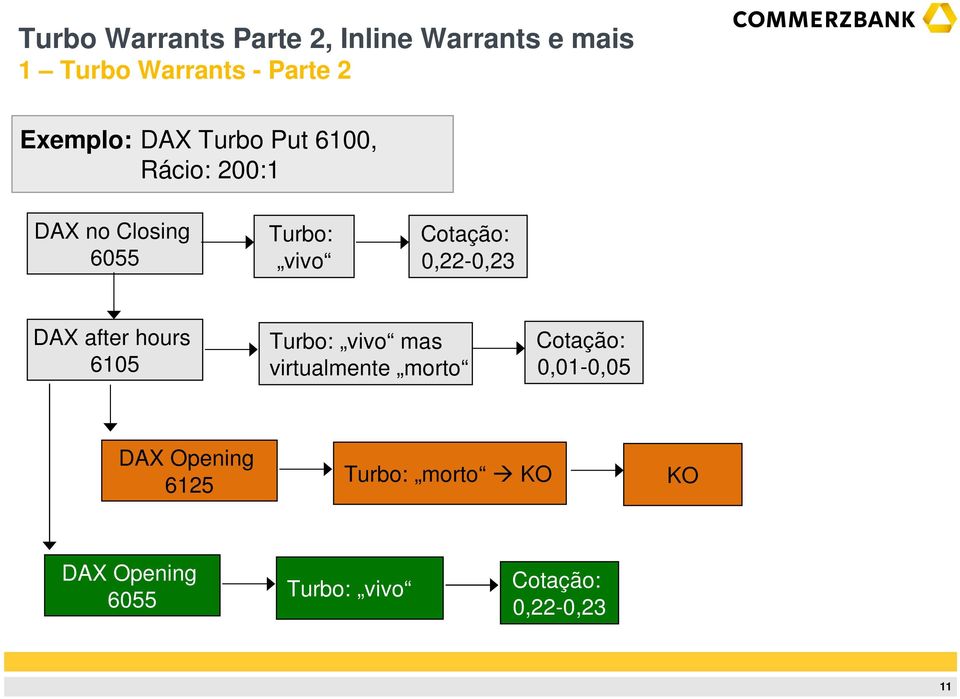 6105 Turbo: vivo mas virtualmente morto Cotação: 0,01-0,05 DAX Opening