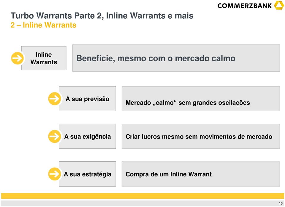 oscilações A sua exigência Criar lucros mesmo sem